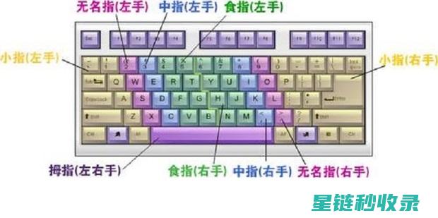 实用技巧：快速让网站被百度收录的操作指南 (快技怎么玩)