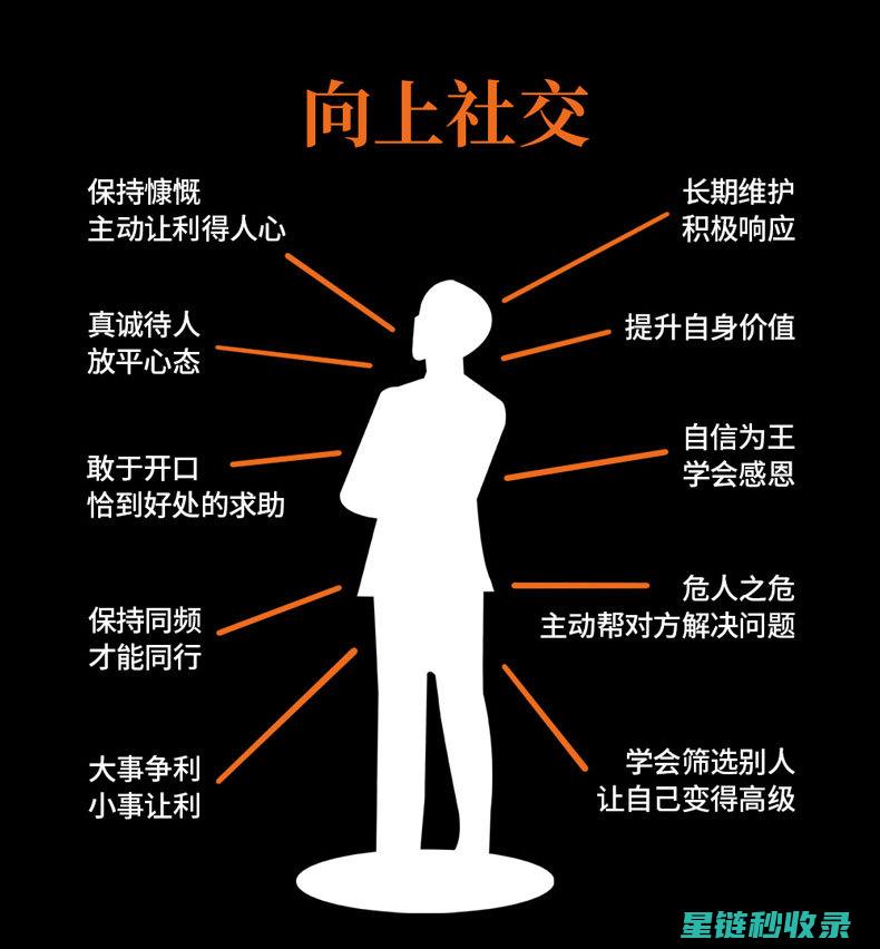 深入了解社交媒体优化：打造高效传播和吸引受众的利器 (深入了解社交的重要性)