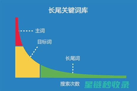 长尾关键词优化全攻略：提升网站流量的秘密武器 (长尾关键词优点)