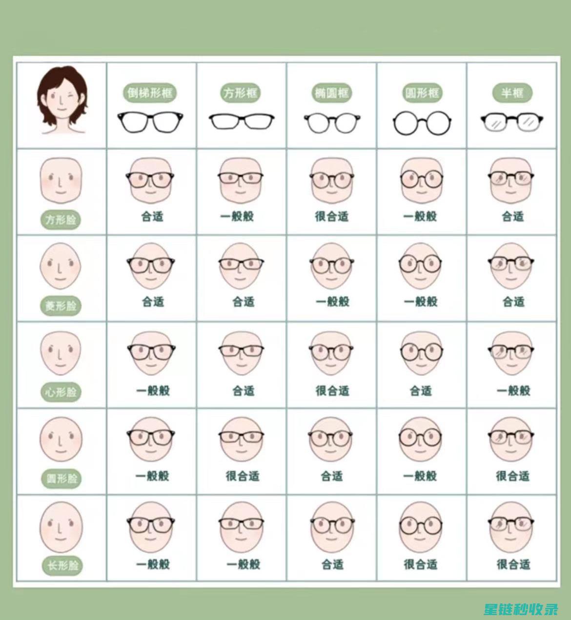 眼镜鼻托深度清洁：从污垢到光洁的完整流程 (眼镜鼻托厚度)