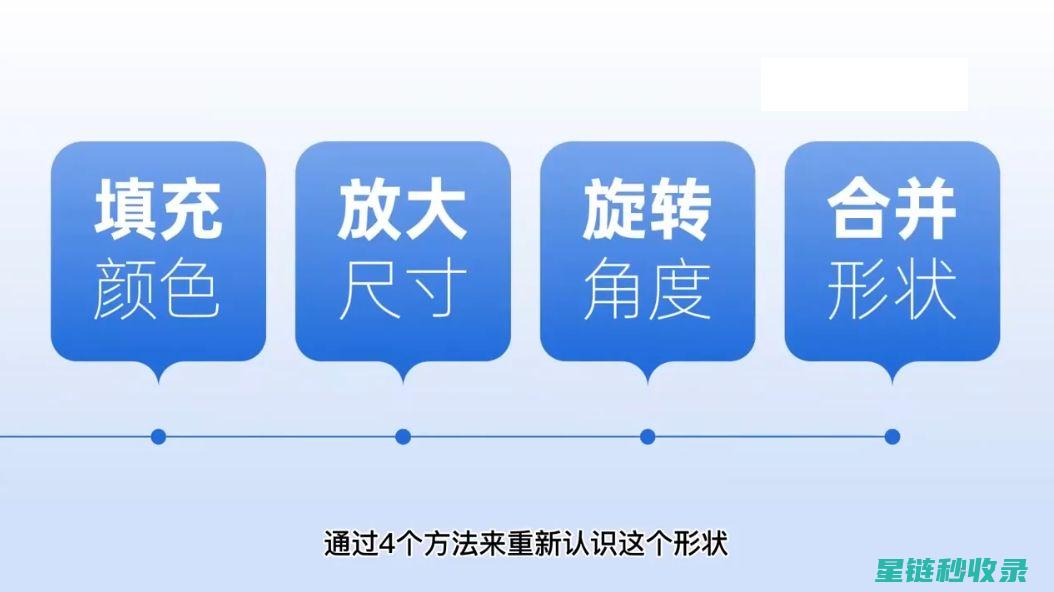 从基础到进阶：全面讲解防止蛋糕回缩的技巧 (从基础到进阶:全面讲解 ECMO)