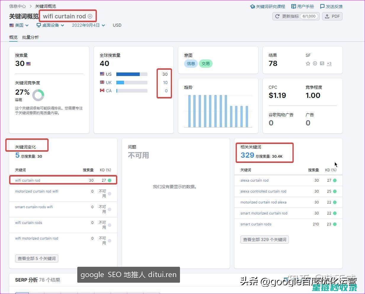 提升品牌搜索可见性的关键
